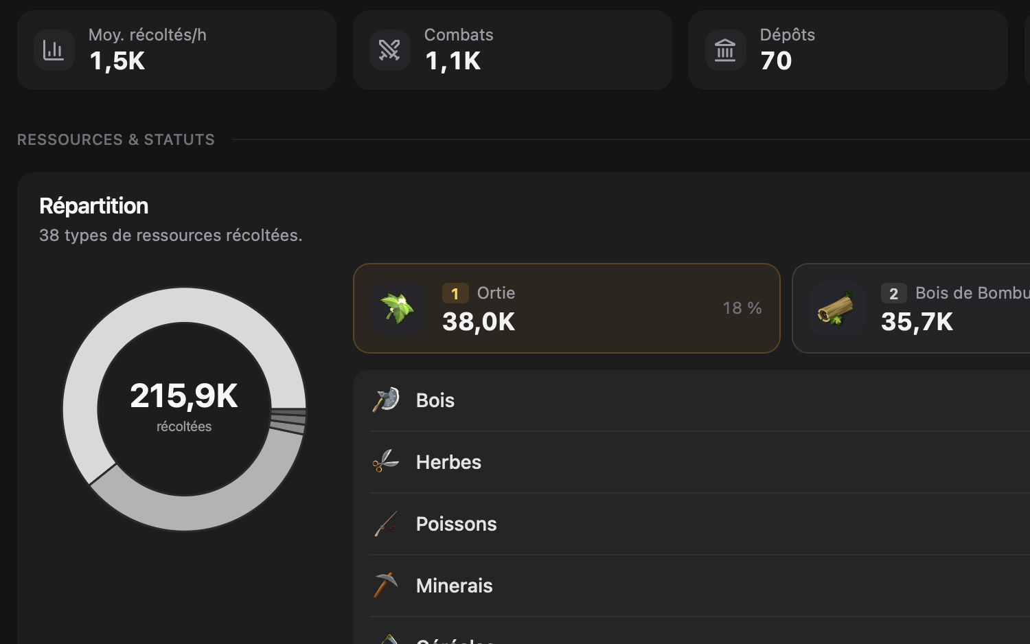 Suivez votre session